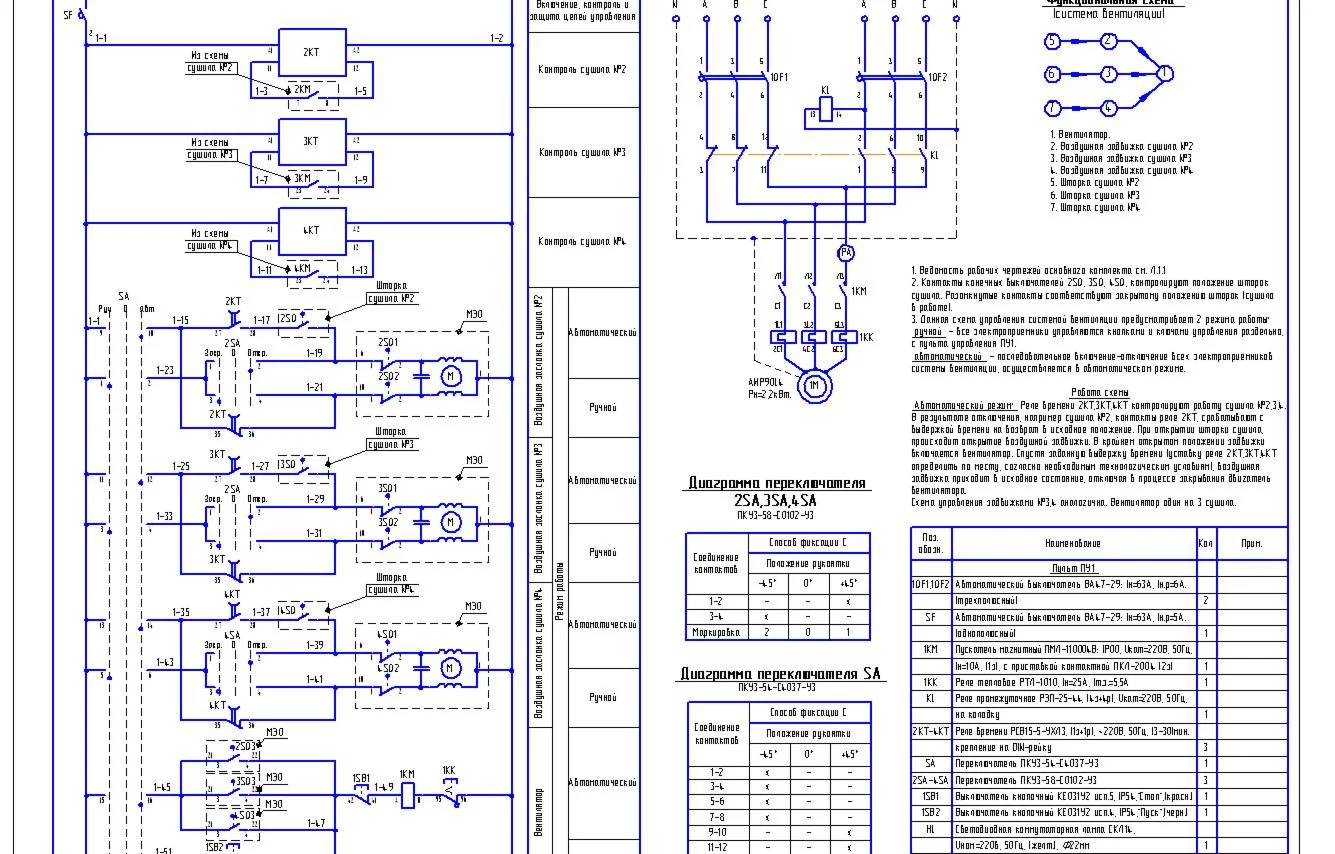 Система удаления горячих газов от сушил (электрика)