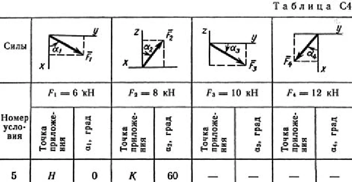 Решение задачи С4 рис 1 усл 5 (вар 15) Тарг С.М. 1989г