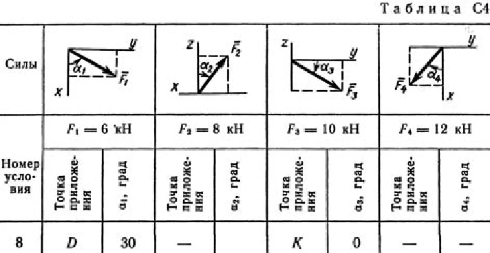 Решение задачи С4 рис 1 усл 8 (вар 18) Тарг С.М. 1989г