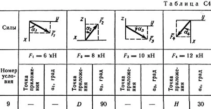 Решение задачи С4 рис 1 усл 9 (вар 19) Тарг С.М. 1989г