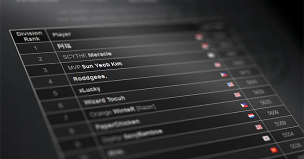 Аккаунт DOTA 2 [TBD] - калибровка