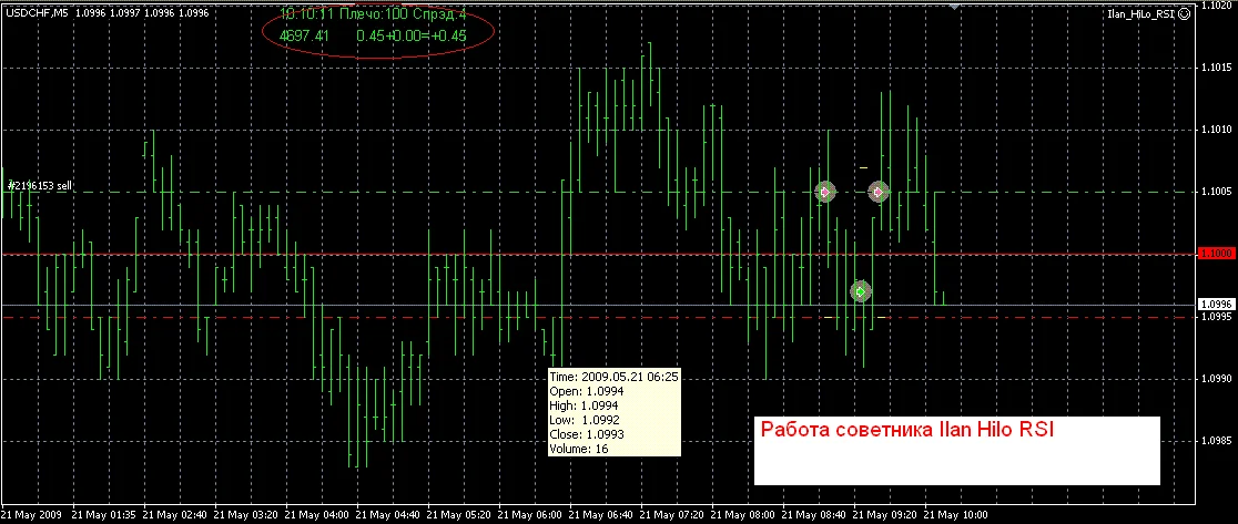 Советник Ilan HiLo RSI для MetaTrader 4 NEW 04.2009