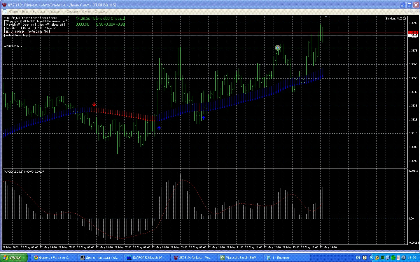 Торговый советник EleMent 6.0 MetaTrader 4 + БОНУС