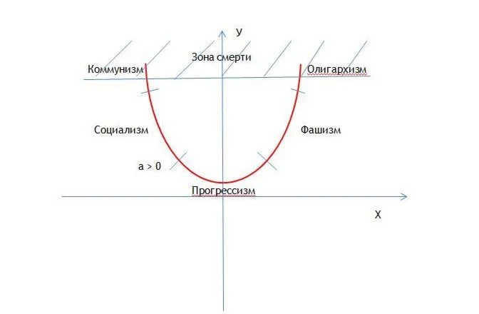 Элементы самозащиты общества.