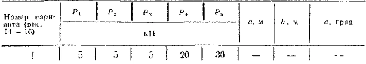 C3 Option 01 termehu of Reshebnik Yablonsky AA 1978