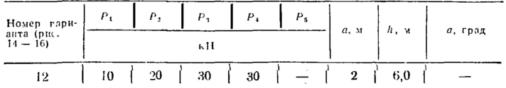 C3 Option 12 termehu of Reshebnik Yablonsky AA 1978