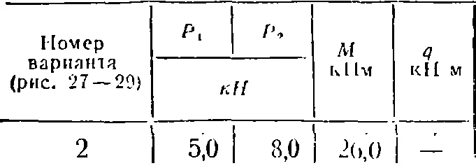C5 Вариант 02 термех из решебника Яблонский А.А. 1978 г