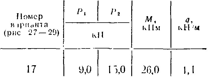 C5 Вариант 17 термех из решебника Яблонский А.А. 1978 г