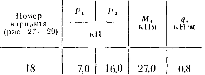 C5 Вариант 18 термех из решебника Яблонский А.А. 1978 г