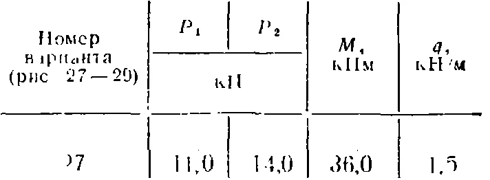 C5 Вариант 27 термех из решебника Яблонский А.А. 1978 г