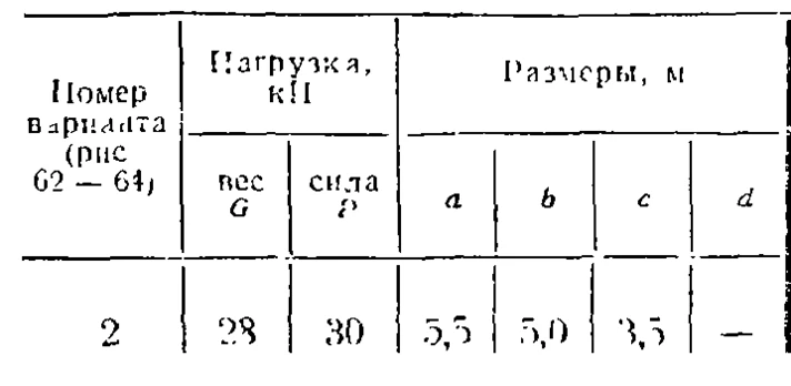 C 11 Option 02 termehu of Reshebnik Yablonsky AA 1978