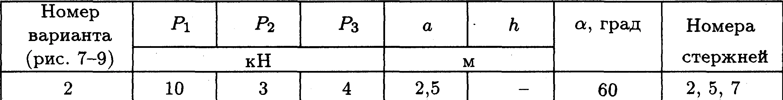 C2 Вариант №2  (С2 В2) по теоретической механике из Яблонского А.А.