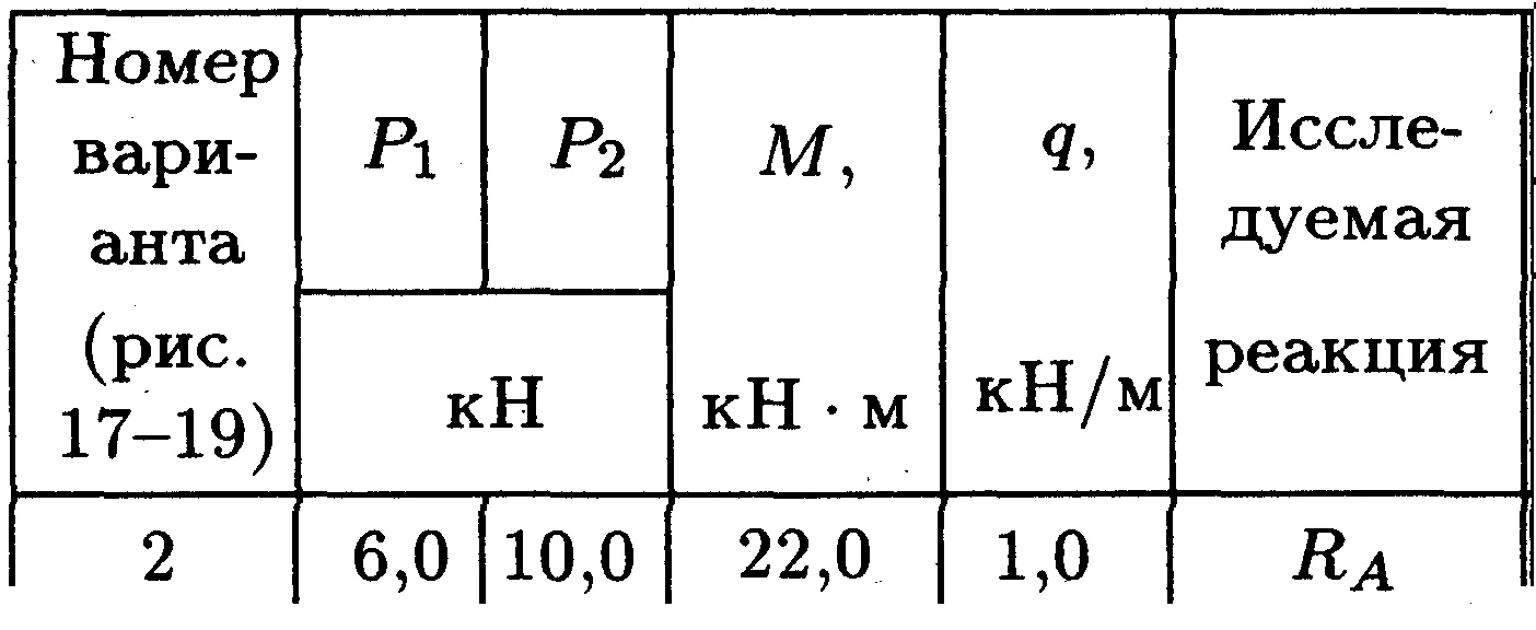 Решение курсовой С3 В2  по термеху из Яблонского А.А.