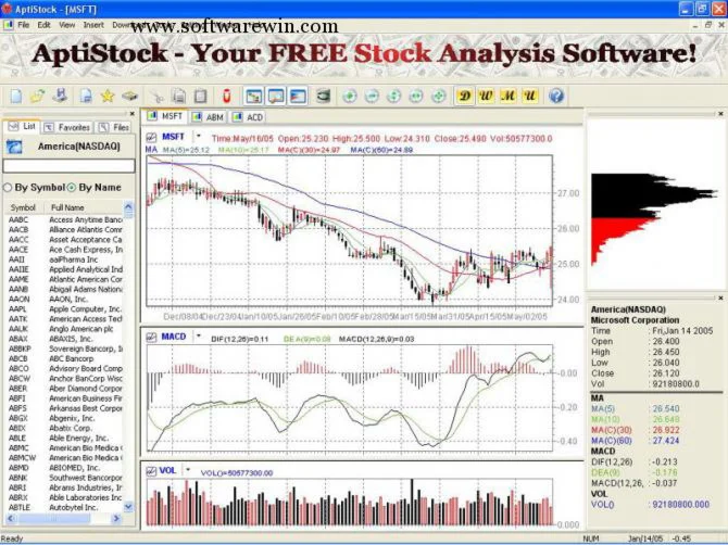 Aptistock - свободный анализ фондовой биржи