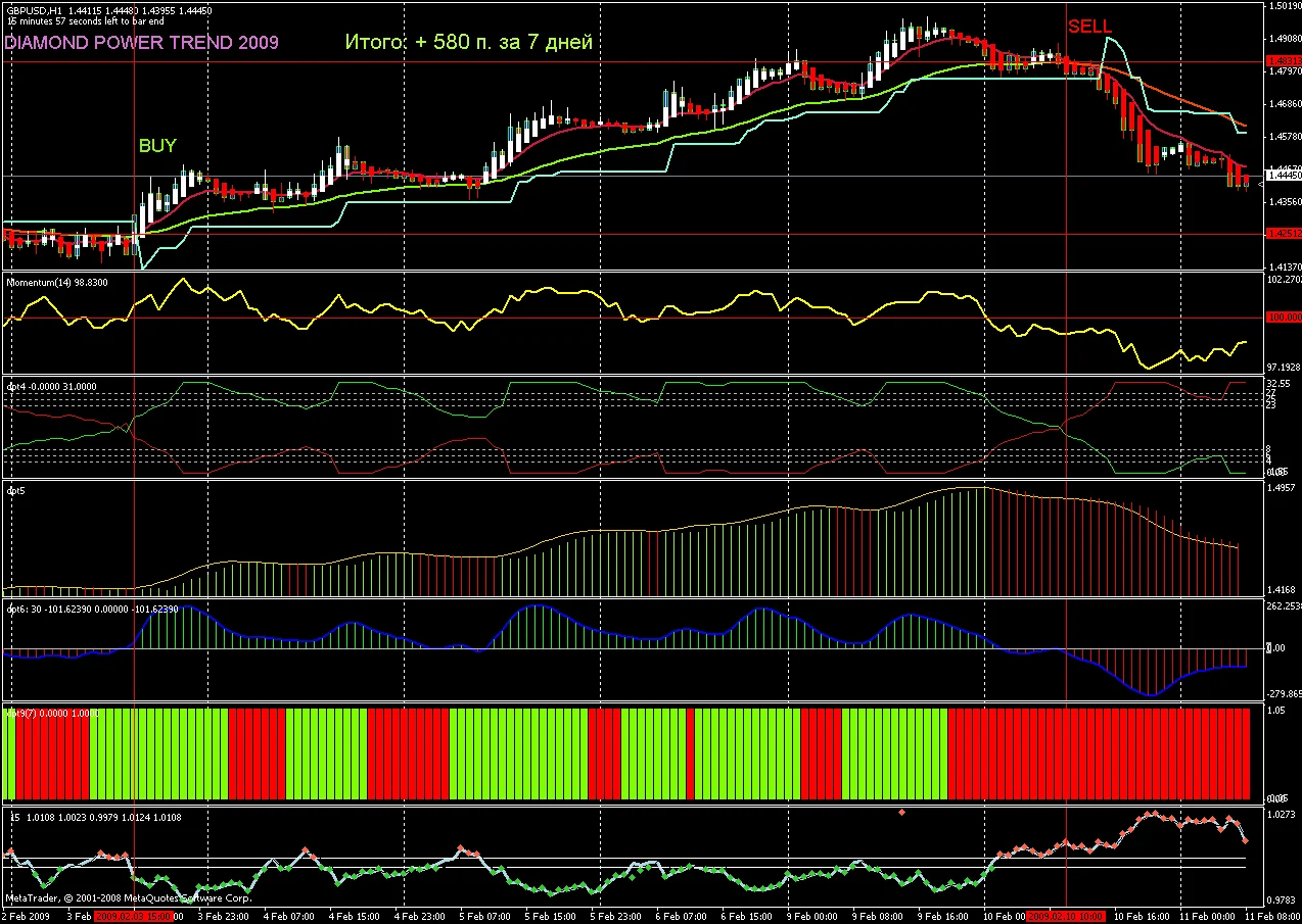 DIAMOND POWER TREND 2009 manual+ 2008 auto signal