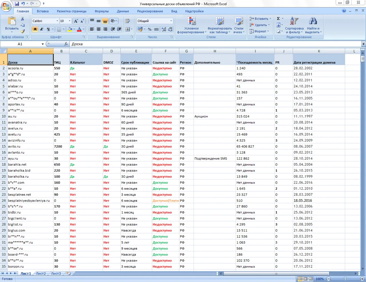 База универсальных досок объявлений РФ