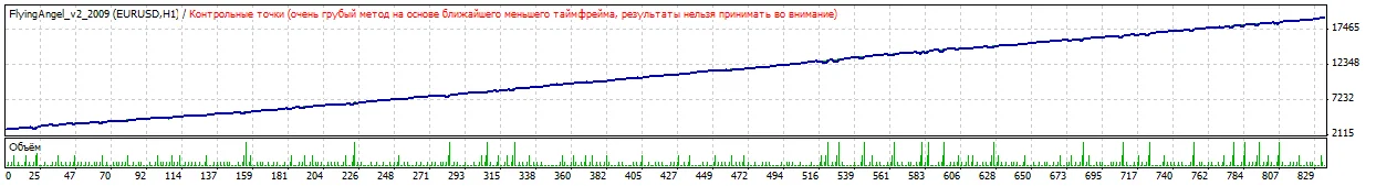 советник форекс (forex) Flying Angel_v2_2009