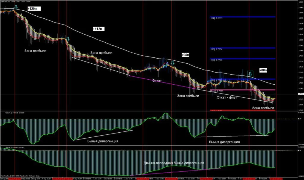 Торговая система форекс (forex) Egipet 2009