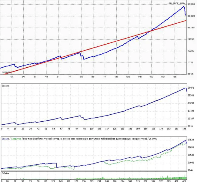 Прибыльный советник Greezly 2008 (Исходник)