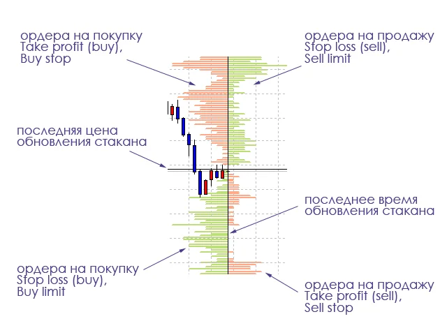 Уникальный индикатор FX13
