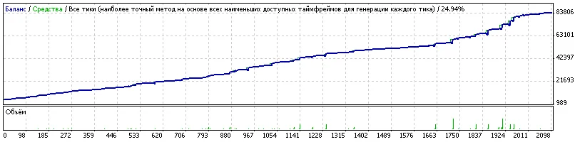 Советник Dream