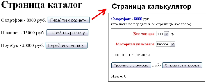 Javascript Peric data between pages and the conclusion