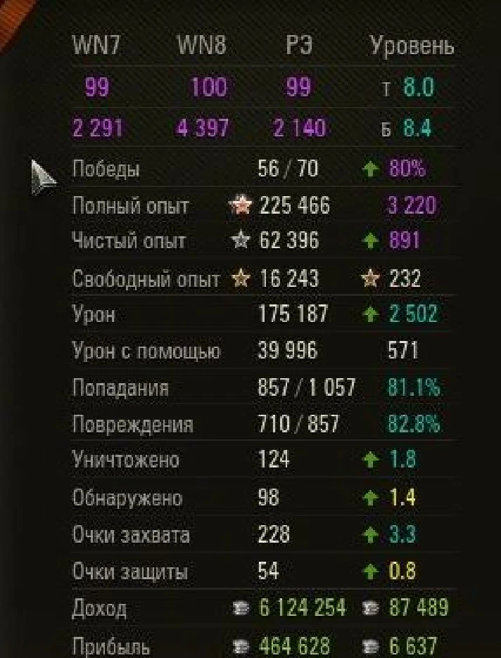 ✅ Boosting stats EFF RAITING DAMAGE WN8 3000+ WoT