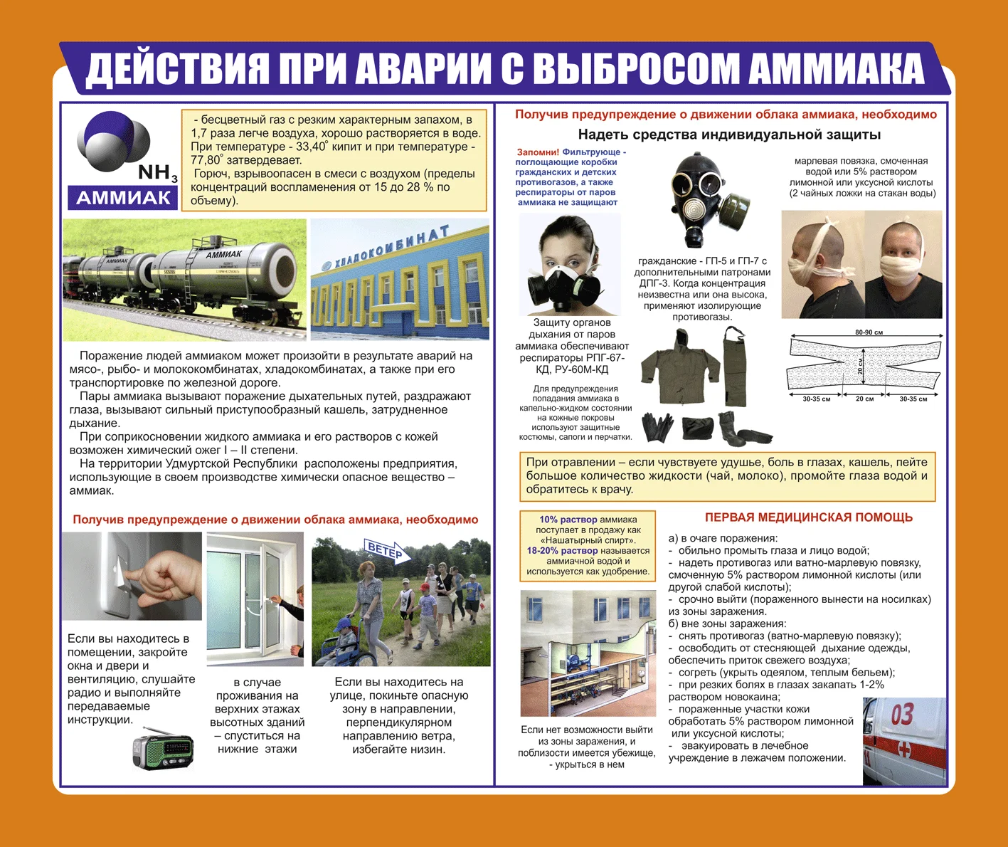 Плакат Действия при аварии с выбросом аммиака