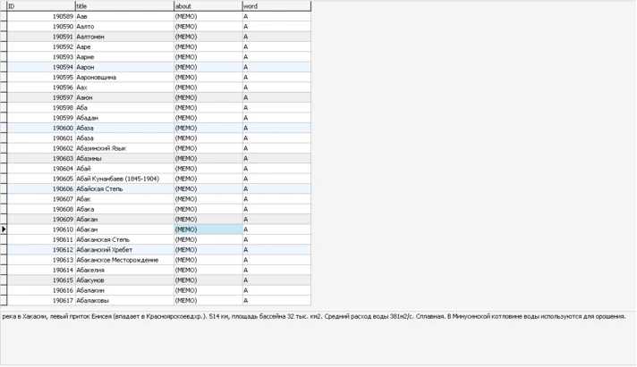 MySQL database of the large encyclopedic dictionary