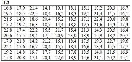 DHS 19.1 - Option 2. Decisions Ryabushko AP