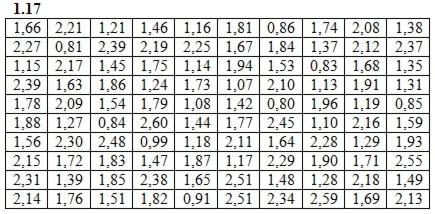 DHS 19.1 - Option 17. Decisions Ryabushko AP