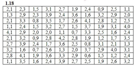 DHS 19.1 - Option 18. Decisions Ryabushko AP