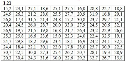 DHS 19.1 - Option 21. Decisions Ryabushko AP