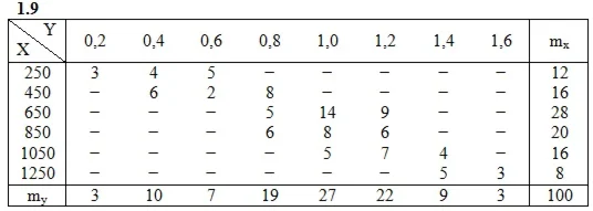 DHS 19.2 - Option 9. Decisions Ryabushko AP