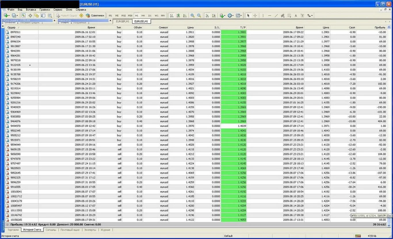 Торговые сигналы от ДЦ Мастер-форекс + эксперт