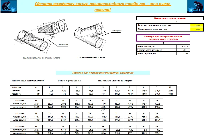 Tee oblique curve ravnoprohodnoy