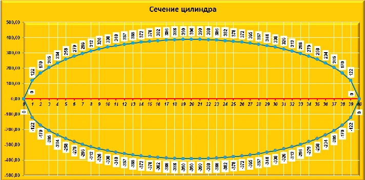 Cylinder cross-section with a possibility of printing