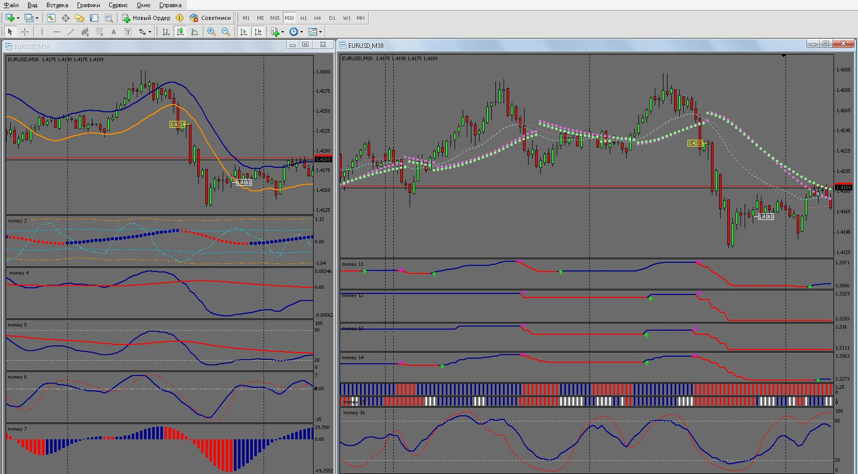 Торговая стратегия MONEY - 2