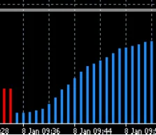 Super Fast Indicator