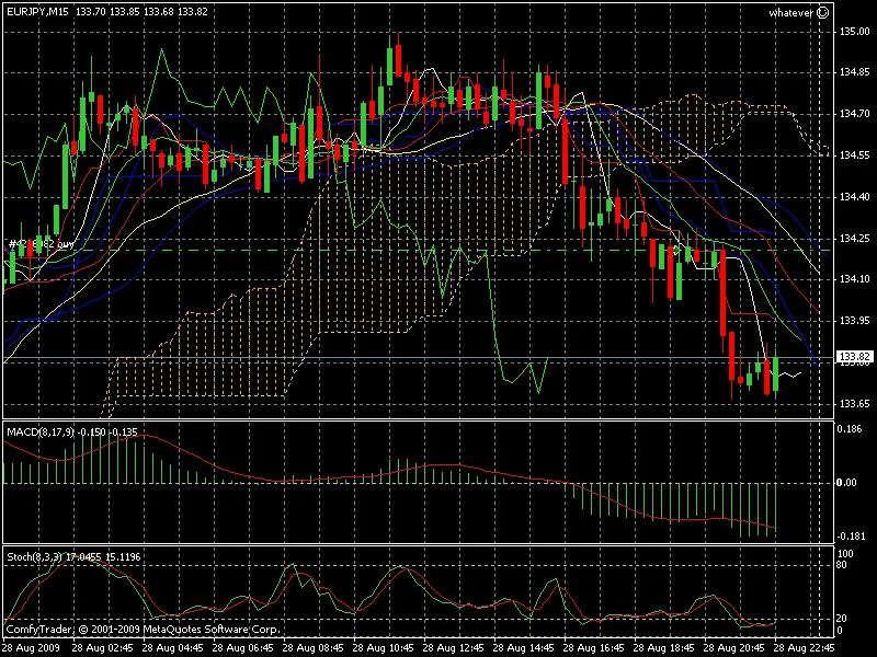 Прибыльная торговая  система Suboch 3.0 для МТ4