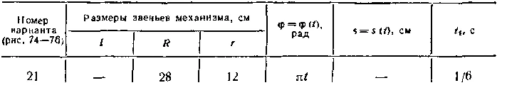 Task K2 Var. 1 termehu of Reshebnik Yablonsky AA 1978