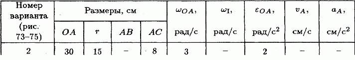 Solution K5 B02 termehu of Reshebnik Yablonsky AA 1978