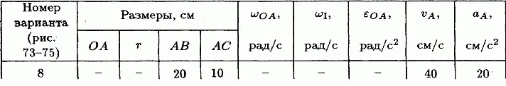 Solution K5 B08 termehu of Reshebnik Yablonsky AA 1978