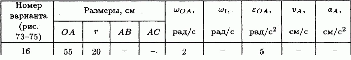 Solution K5 B1 termehu of Reshebnik Yablonsky AA 1978