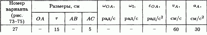 Solution K5 B1 termehu of Reshebnik Yablonsky AA 1978