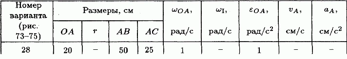 Solution K5 B1 termehu of Reshebnik Yablonsky AA 1978