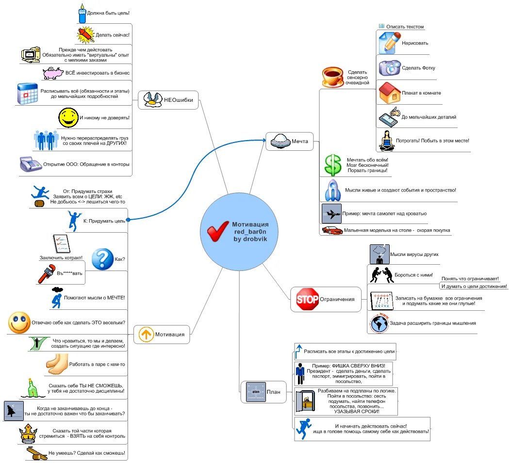 Бизнес-тренинг от известнейшего бизнесмена в России