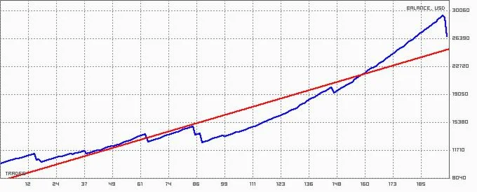 Ar Perceptron 2009 универсальный советник