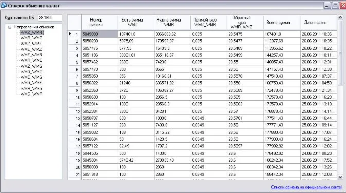 бот для биржи wm.exchanger.ru
