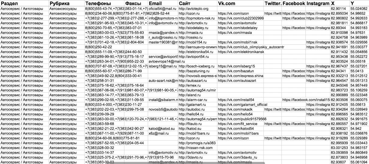 Список организаций Новосибирска